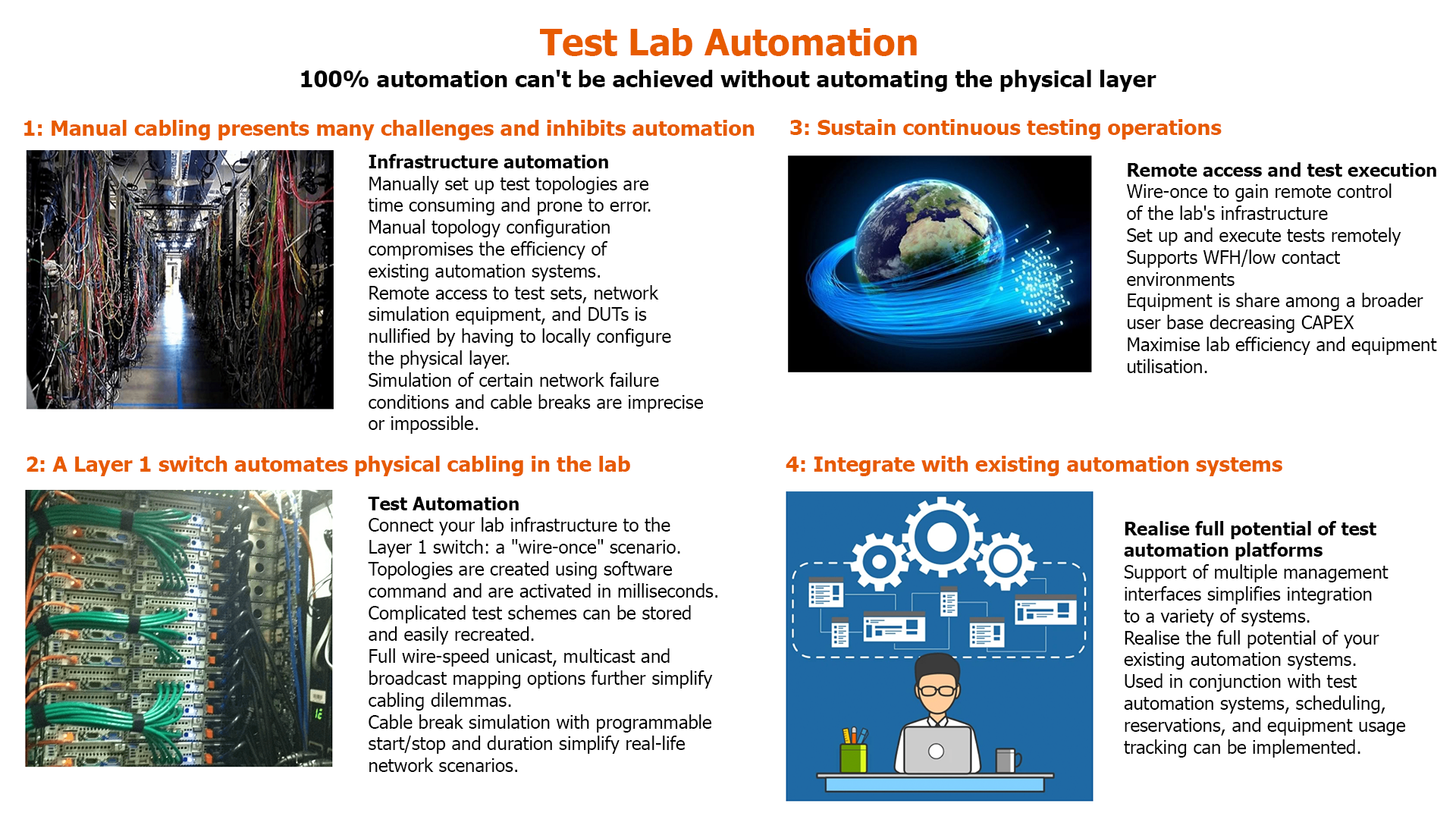 UNITRONIX-Layer 1 switch- Lab Test