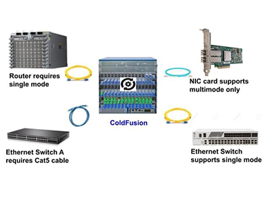 unitronics oplc set increment mode